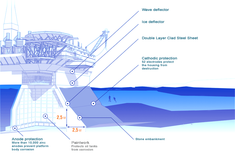 Caisson and berm structure